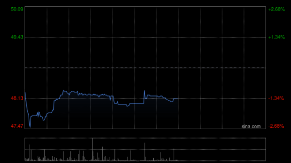 股票10倍杠杆正规平台 贝壳-W于10月6日斥资438.05万美元回购69.69万股