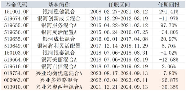 股票10倍杠杆正规平台 “老将”钱睿南跳槽后首发新品，惠升基金要补权益短板？